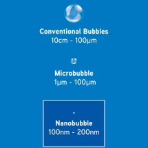 NanOx Nanobubble Oxygenator