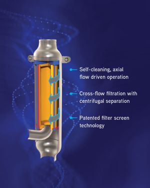 VelRay Self-cleaning Cross-flow Filtration
