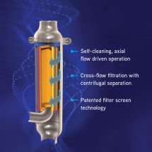 VelRay Self-cleaning Cross-flow Filtration